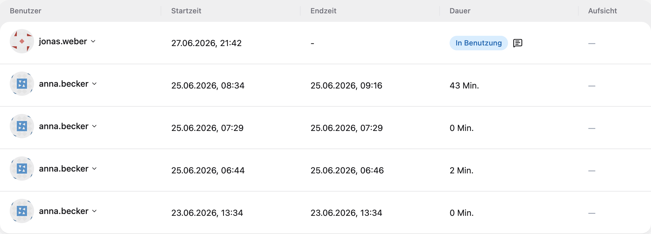 Attraccess dashboard: usage sessions with start time, end time and duration
